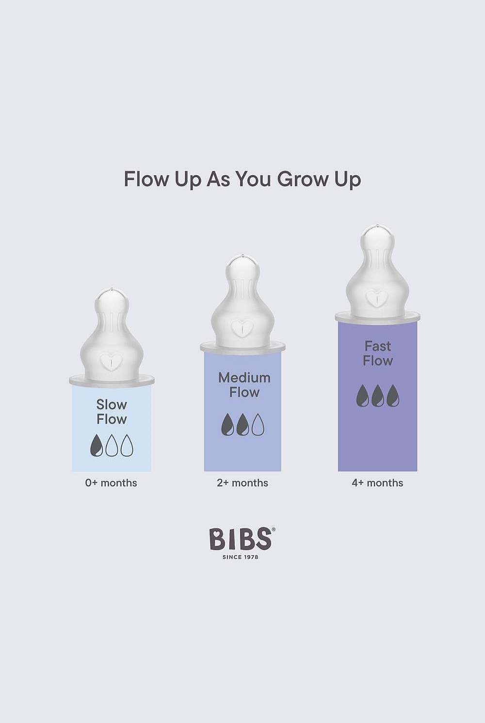 Bottle Replacement Nipple, Silicone (2pk) - Fast Flow